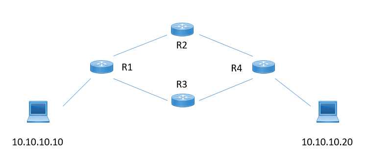 Traceroute Command